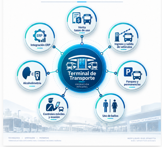 servicios terminales